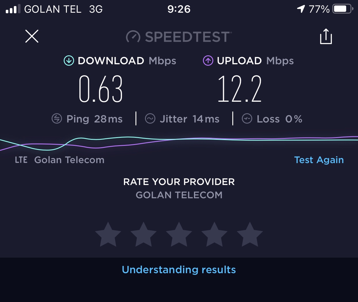 Golan Telecom: Abysmal Quality of Internet Data Connection in Haifa