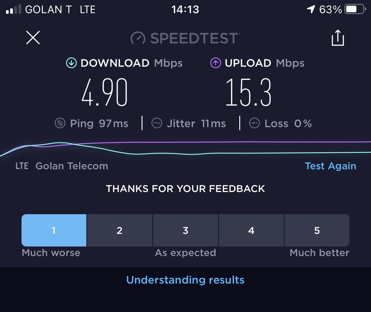 Golan Telecom: Abysmal Quality of Internet Data Connection in Haifa