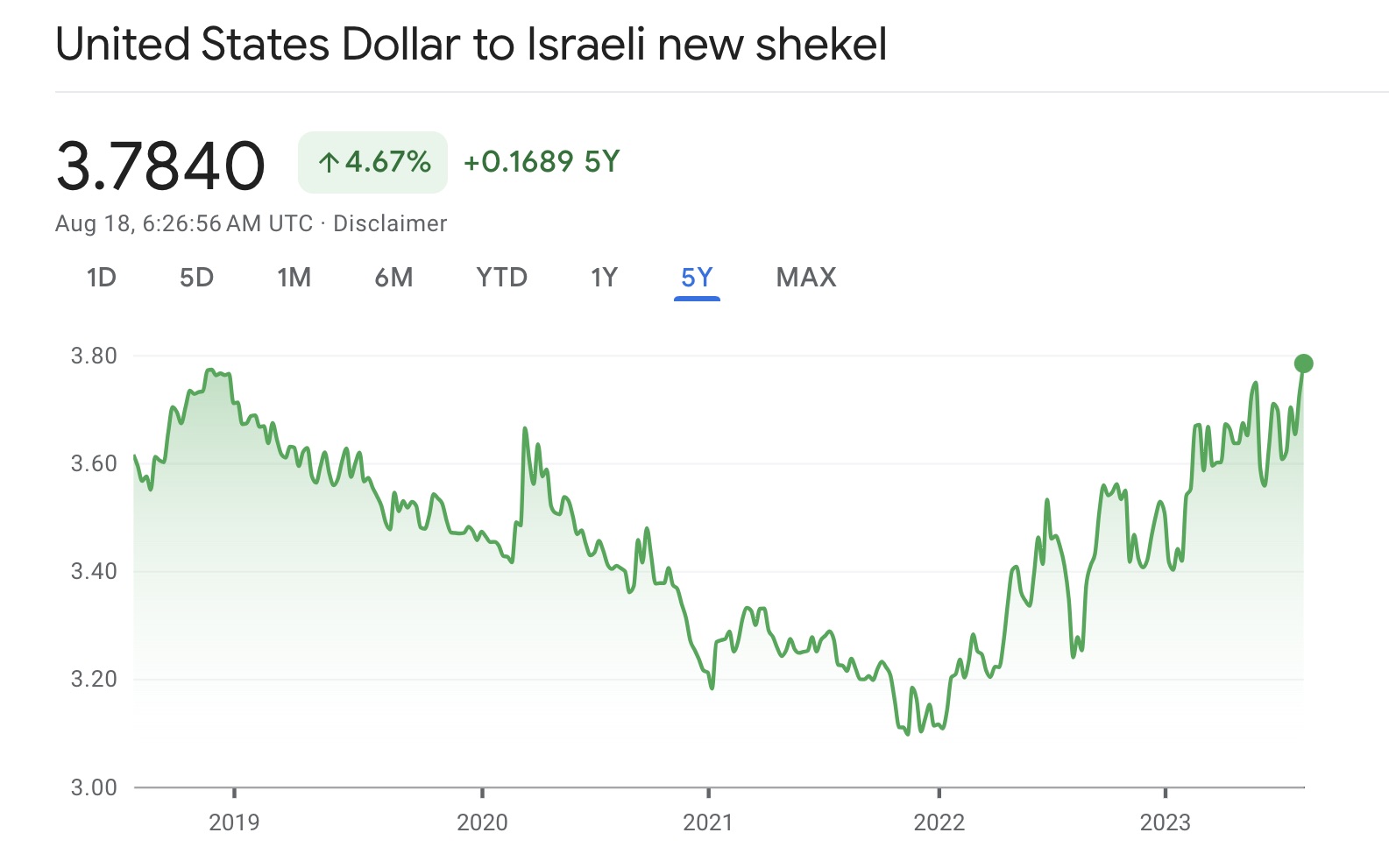 Netanyahu Killed Israel Shekel